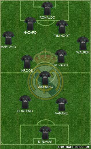 Real Madrid C.F. Formation 2017
