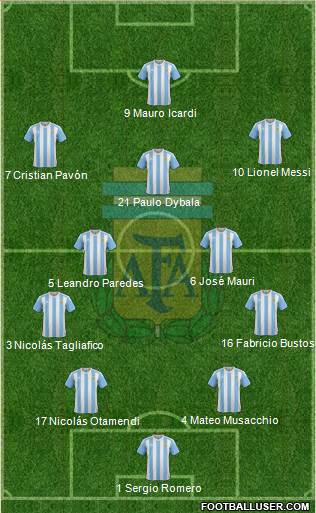 Argentina Formation 2017