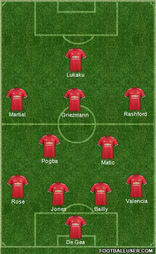 Manchester United Formation 2017