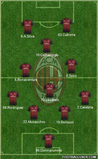 A.C. Milan Formation 2017