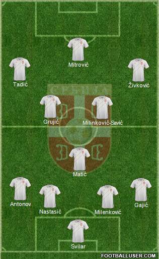 Serbia Formation 2017