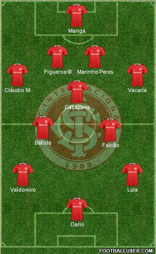 SC Internacional Formation 2017