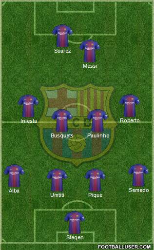 F.C. Barcelona Formation 2017
