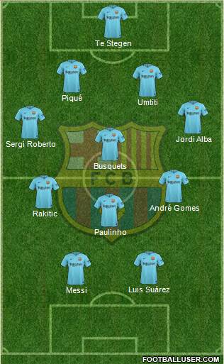 F.C. Barcelona Formation 2017