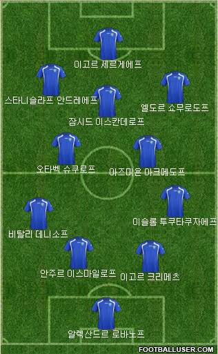 Uzbekistan Formation 2017