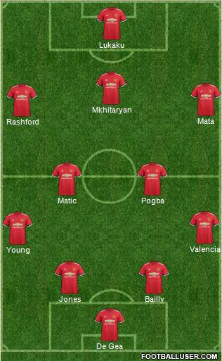 Manchester United Formation 2017