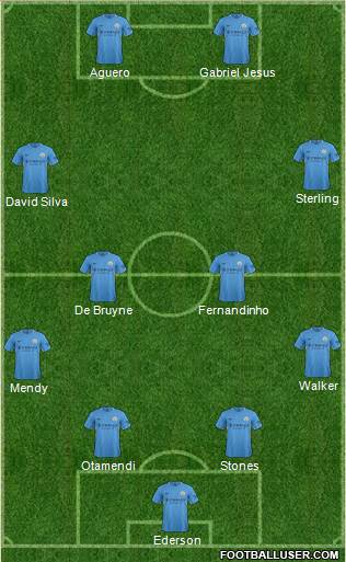 Manchester City Formation 2017