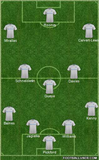 Everton Formation 2017