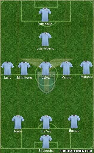 S.S. Lazio Formation 2017
