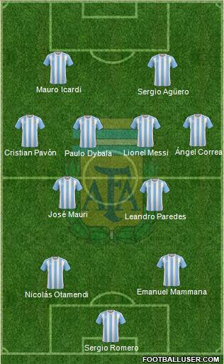 Argentina Formation 2017