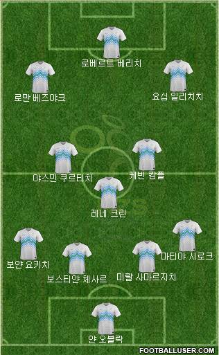 Slovenia Formation 2017