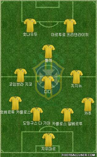 Brazil Formation 2017
