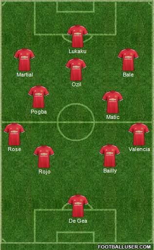 Manchester United Formation 2017