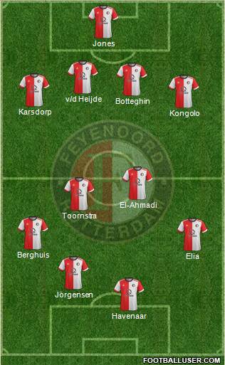 Feyenoord Formation 2017