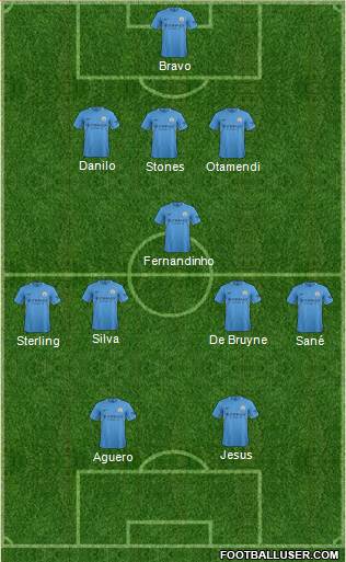 Manchester City Formation 2017