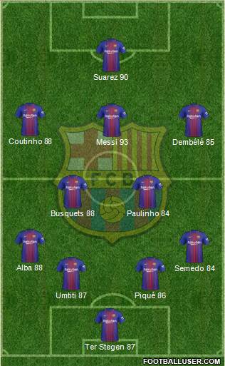 F.C. Barcelona Formation 2017