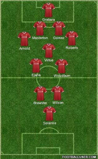 Liverpool Formation 2017