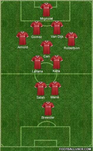 Liverpool Formation 2017