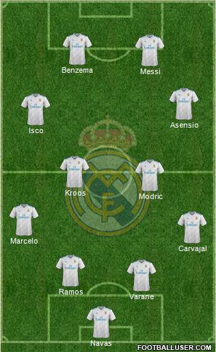 Real Madrid C.F. Formation 2017