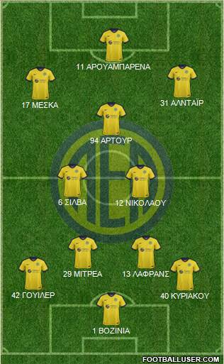 AE Limassol Formation 2017