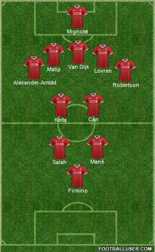 Liverpool Formation 2017