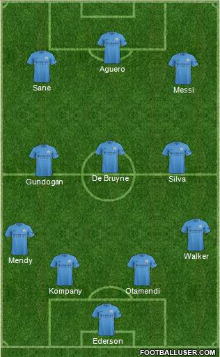 Manchester City Formation 2017