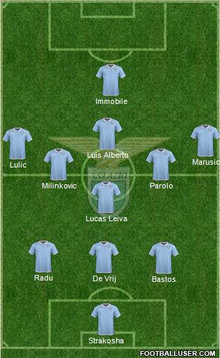 S.S. Lazio Formation 2017