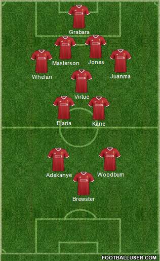 Liverpool Formation 2017