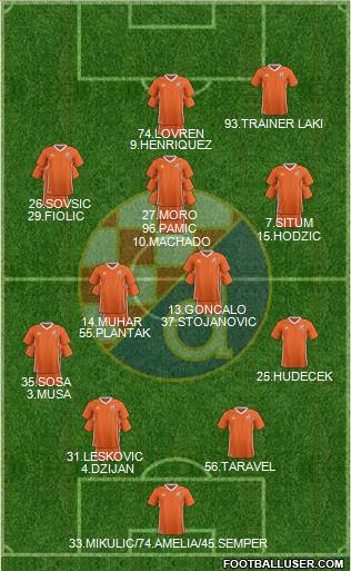 NK Dinamo Formation 2017