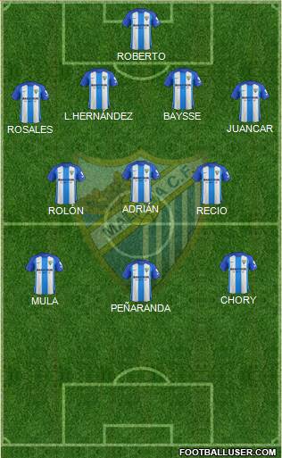 Málaga C.F., S.A.D. Formation 2017