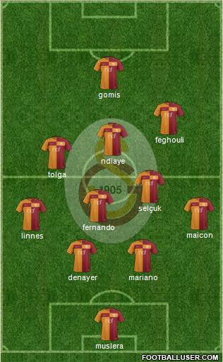 Galatasaray SK Formation 2017