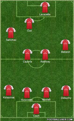 Arsenal Formation 2017
