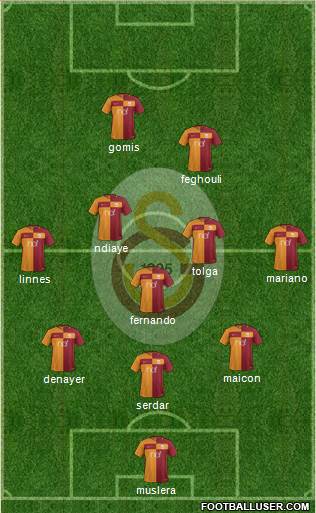 Galatasaray SK Formation 2017