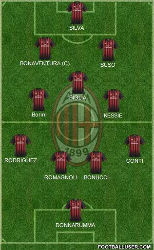 A.C. Milan Formation 2017