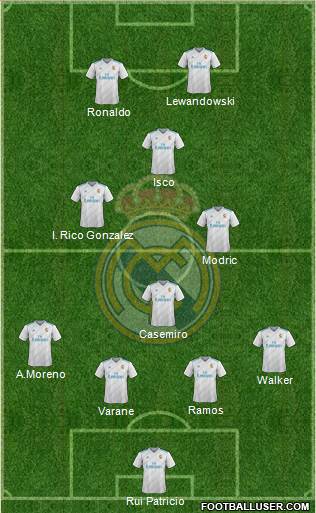 Real Madrid C.F. Formation 2017