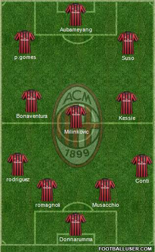 A.C. Milan Formation 2017
