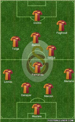 Galatasaray SK Formation 2017