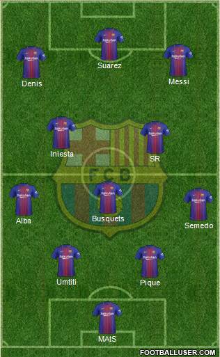 F.C. Barcelona Formation 2017
