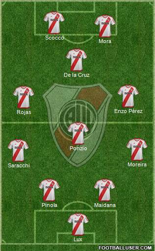 River Plate Formation 2017