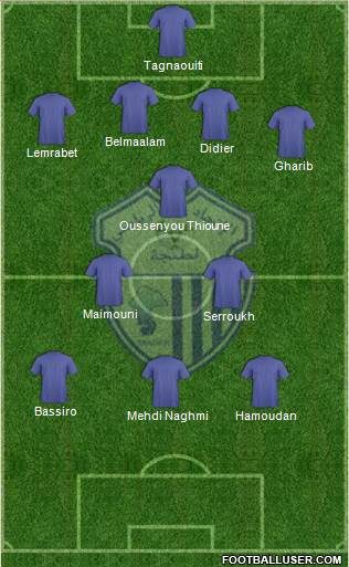 Ittihad Riadi de Tanger football formation