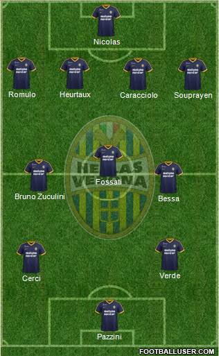 Hellas Verona Formation 2017