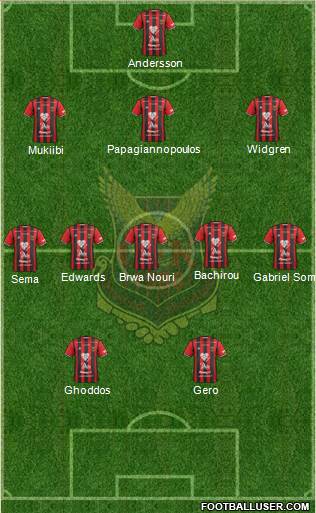 Östersunds FK Formation 2017