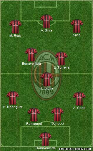 A.C. Milan Formation 2017