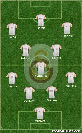 Galatasaray SK Formation 2017