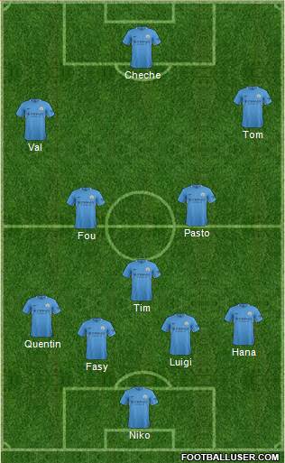 Manchester City Formation 2017