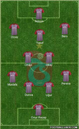 Trabzonspor Formation 2017