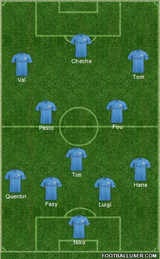 Manchester City Formation 2017