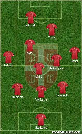 Serbia Formation 2017