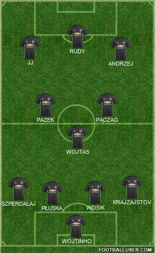 Manchester United Formation 2017