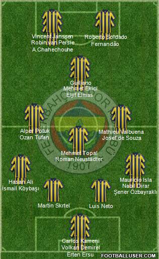 Fenerbahçe SK Formation 2017